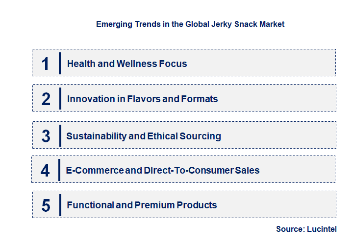 Emerging Trends in the Jerky Snack Market
